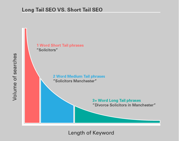 SEO For Lawyers