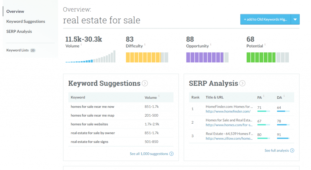 Real Estate Search Engine Optimization