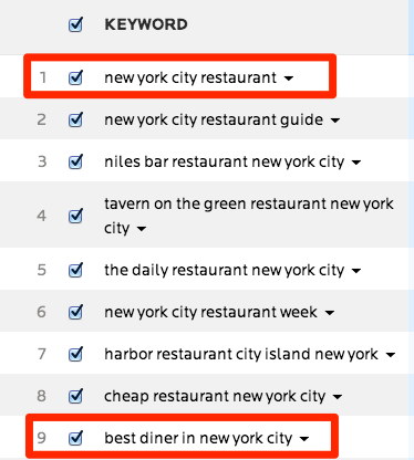 Google Ads For Restaurants