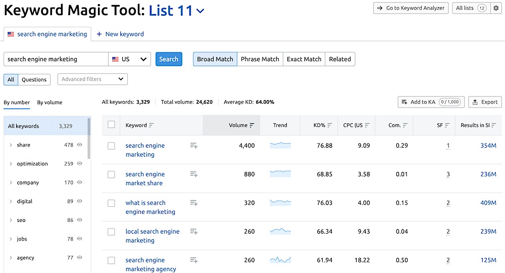 Restaurant SEO