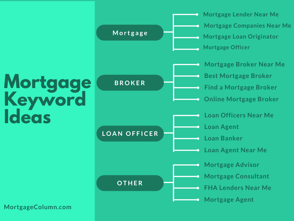 Mortgage Broker SEO Tips