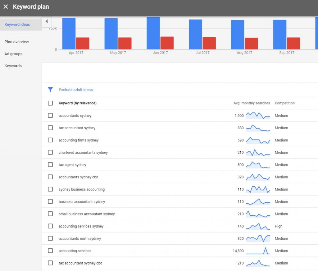 SEO For Accounting