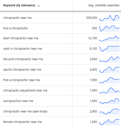 Chiropractor SEO Tips