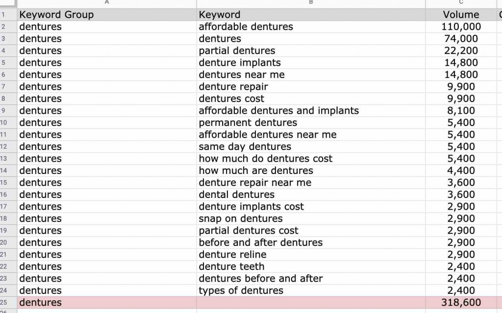 Dentist SEO Tips