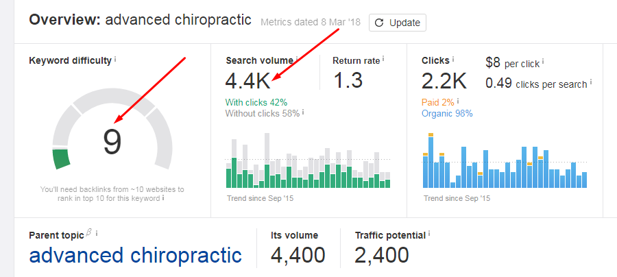 Chiropractor SEO Tips