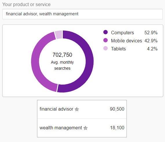 Financial Planning SEO