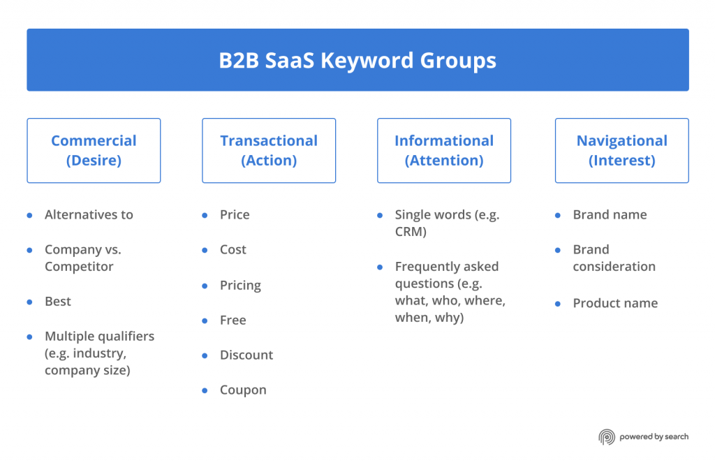 SEO For SaaS Companies