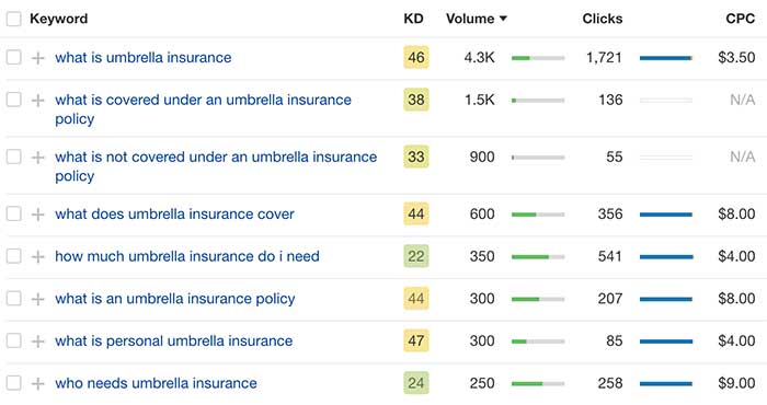 Insurance SEO