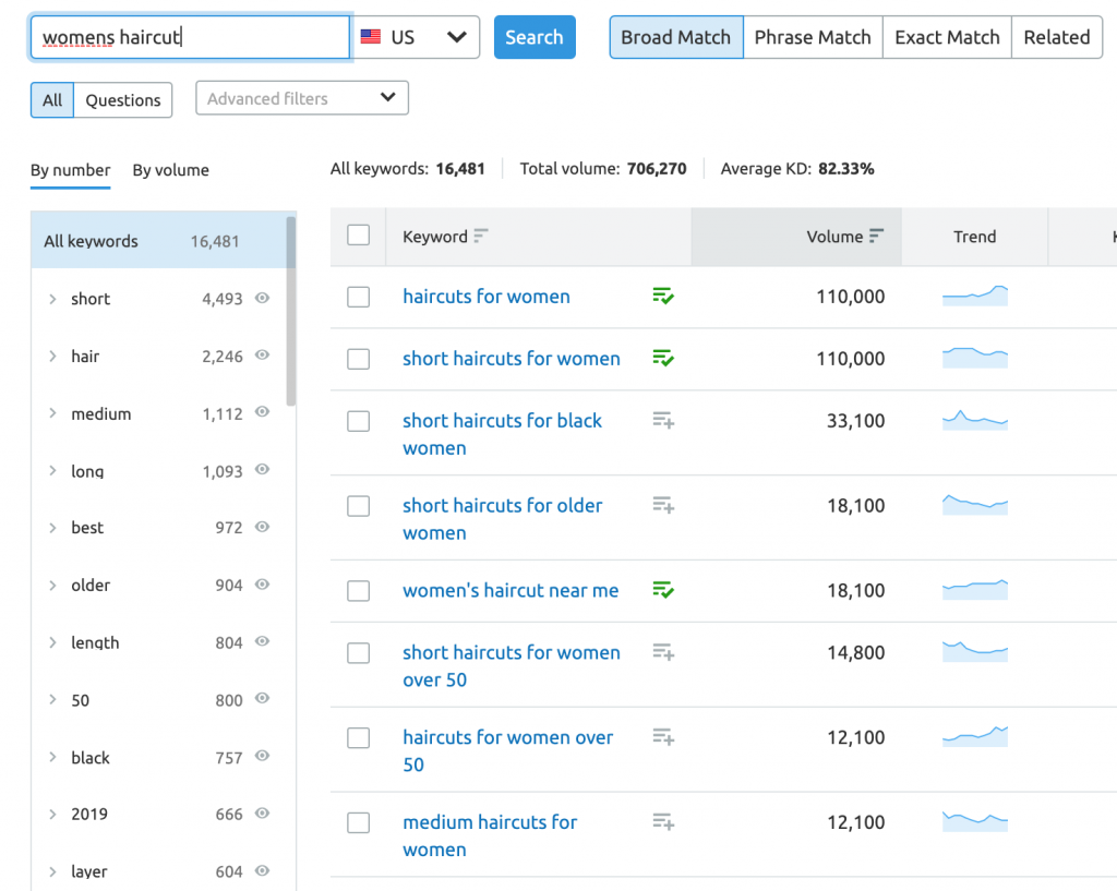 SEO For Hairdressers & Beauty Salons: Boost Your Rankings On Google