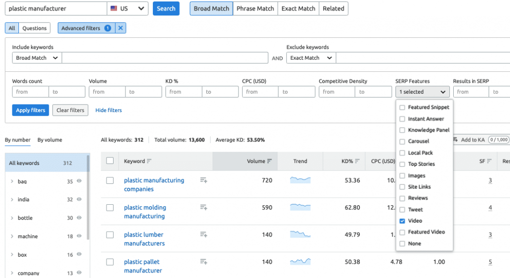 SEO For Manufacturers