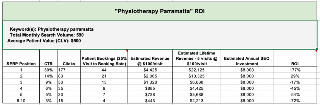 physiotherapy website seo